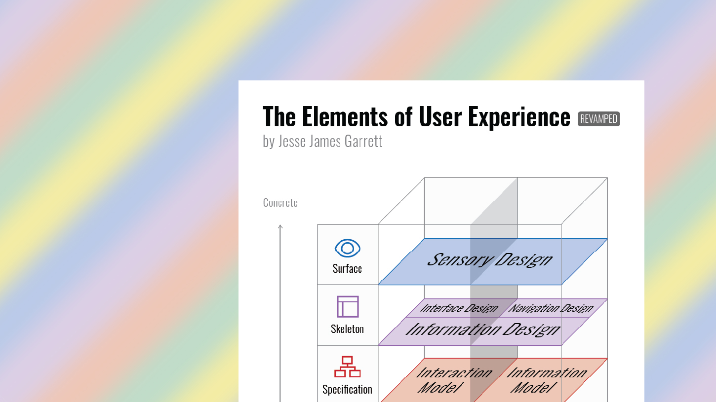 The Elements of User Experience